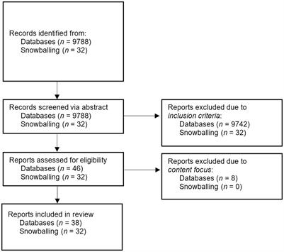 Mapping research approaches to data practices in schools